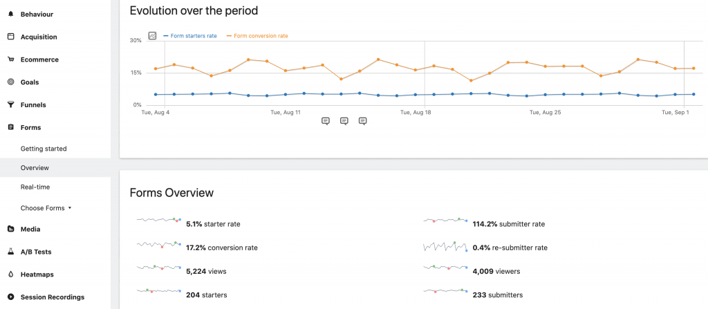 Form Analytics