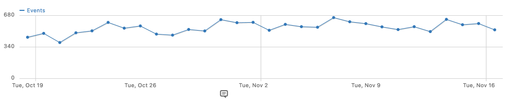 Setting up Industry page view Segment in Matomo