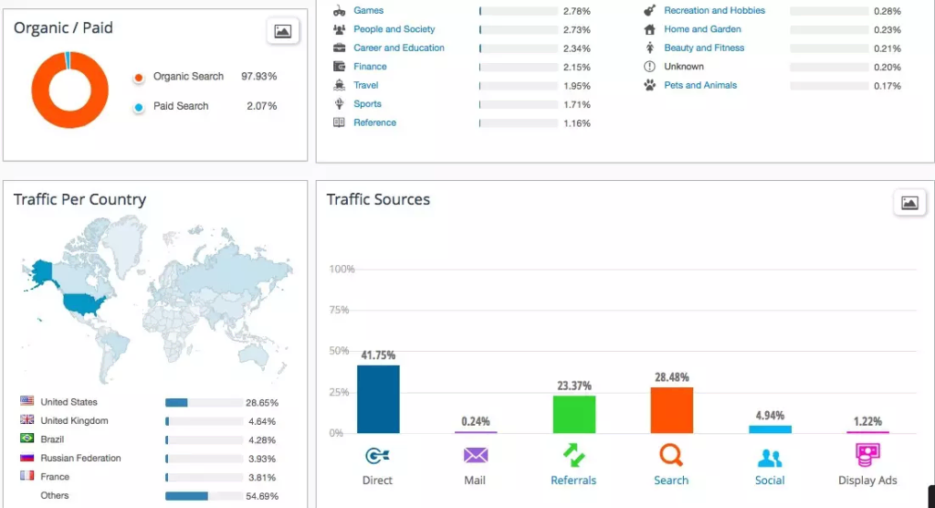 SimilarWeb dashboard