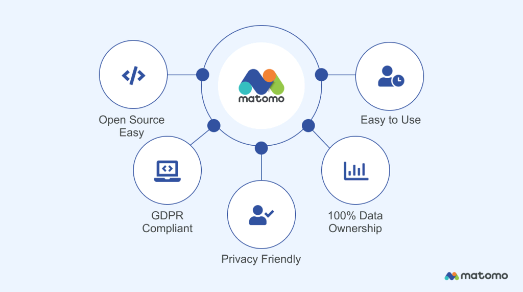 Use Matomo to get started with marketing attribution.