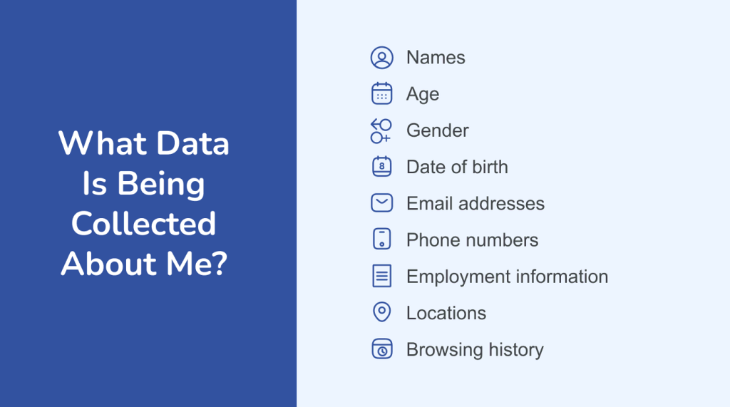 Examples of data that companies collect about users online