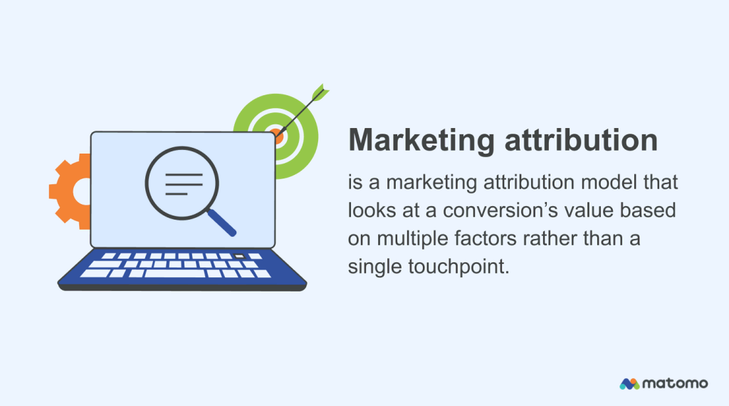 Marketing attribution definition